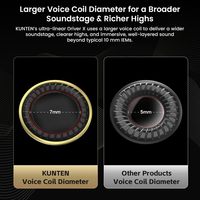 Écouteurs intra-auriculaires filaires GK KUNTEN 10 mm avec driver dynamique super linéaire DD, diaphragme en polymère-résine et câble détachable