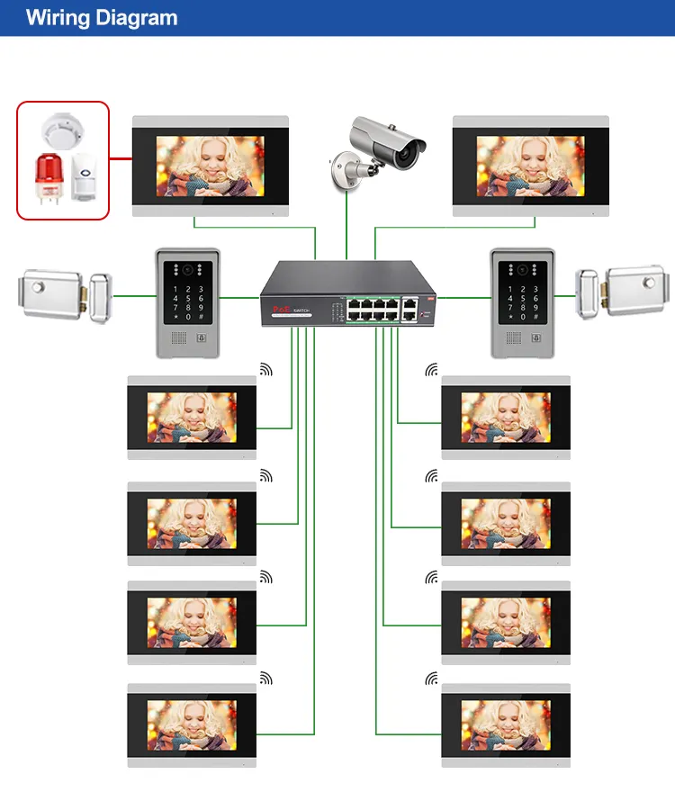 1080p IP65 su geçirmez Video interkom WiFi ağ görüntülü kapı telefonu