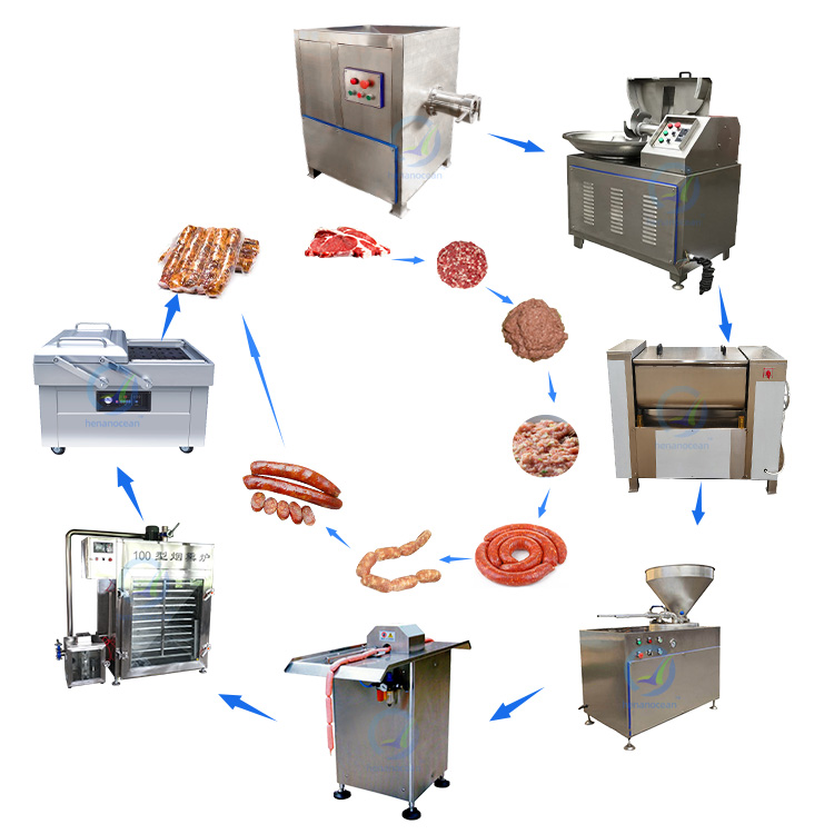 Гидравлическая машина для изготовления колбасы с двойной головкой