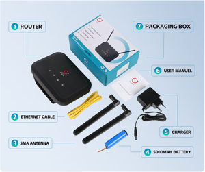 Olax ax8 Pro tốc độ cao mở khóa Wi-Fi 6 <span class=keywords><strong>Router</strong></span> 2.4G không dây để sử dụng nhà với RJ45 * 4 WAN Lan LTE tường lửa 4G chức năng giám sát - Product Image 5