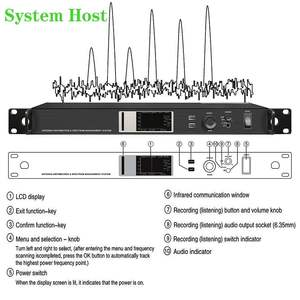 ระบบกระจายสัญญาณเสาอากาศ AXT600 UA874 พร้อมระบบจัดการสเปกตรัม ตัวแยกสัญญาณ RF สำหรับเพิ่มกำลังสัญญาณไมโครโฟนไร้สาย - Product Image 3