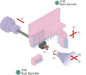 JIANKE MA125 ציר כפול 5 צירים מכונת מחרטת cnc מסוג שוויצרי עם מזין בר מחרטת cnc אזרחי כוכב