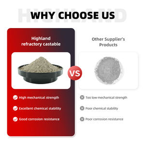 Produsen Semen Cor Rendah Kandungan Semen Bahan Cor Tahan Api Mortar Semen Tahan Api untuk Tungku Suhu Tinggi Beton Tahan Api - Product Image 2