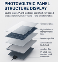 Panneau solaire bifacial monocristallin de type N SUNPLUS 550W 580W 182mm à 20% d'efficacité pour la maison, origine américaine