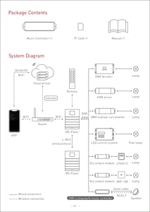 LTECH DMX mavi-diş müzik denetleyicisi mavi-diş MusicRDM müzik denetleyicisi DMX-BT-AUDIO - Product Image 3