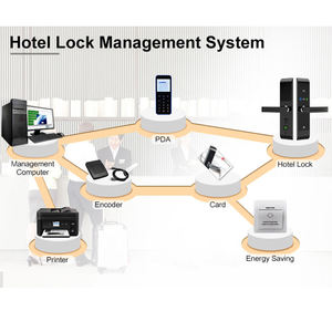 Rfid kỹ thuật số cửa khách sạn khóa điện tử thẻ chìa khóa thông minh khách sạn Hệ thống khóa với tiết kiệm điện thông minh khóa cửa - Product Image 6