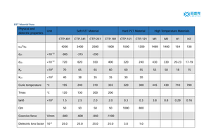 40khz piezo सिरेमिक रिंग - Product Image 5
