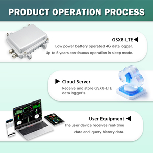 Low Power Analog Channel DataLogger, Analog Signal Recorder for <b>Outdoor</b> Environment Monitoring - Product Image 5
