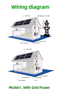 Aire Acondicionado MECC al por Mayor con Paneles, Batería de Almacenamiento de Energía, Kit de Aire Acondicionado Solar Fuera de la Red/En la Red para Uso Doméstico 024-801 Comme - Product Image 5