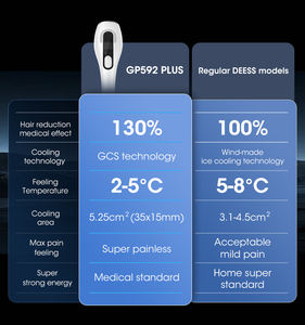 DEESS Appareil d'épilation au laser Épilateur laser professionnel IPL Salon à domicile Utiliser des appareils d'épilation à haute efficacité - Product Image 6