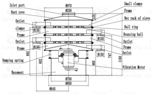 DaHan 1000mm Multi Layer <b>Vibrating</b> Screen Sieve Sifter Machine for Corn Powder - Product Image 4