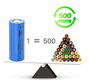 Batería de litio Melasta 18650 26650 21700 32650 32700 Batería de iones de litio de celda cilíndrica para vehículos eléctricos - Product Image 5