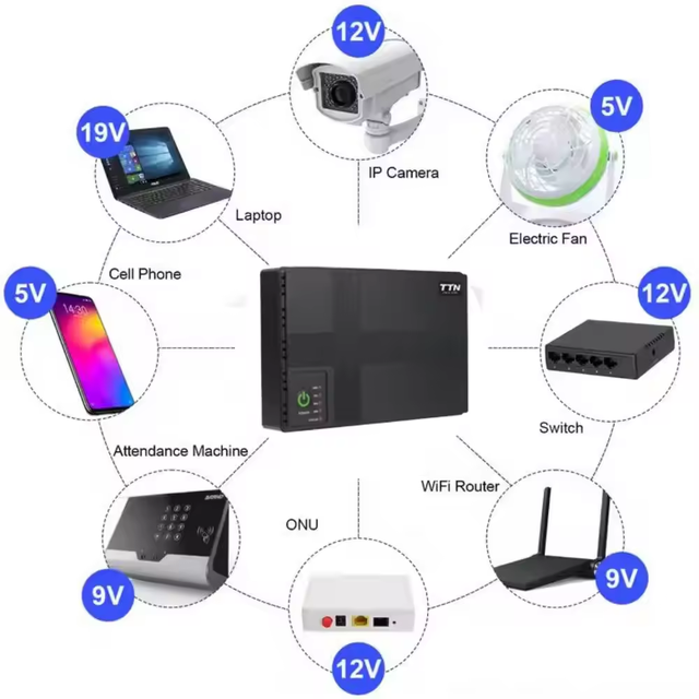 WiFi Router WGP Mini DC UPS Lithium Battery Backup 12000mAh Multi Output 9V/12V/15V/24V for WiFi Router and ONU