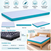 Surmatelas Mousse 7cm Respirant Vague Plat Multi Tailles Housse Amovible Zip Rouleau Comprimé OEM ODM