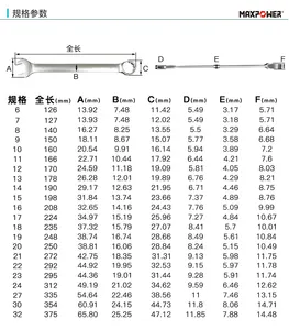 Бренд Maxpower, высококачественный комбинированный гаечный ключ, комбинированный гаечный ключ