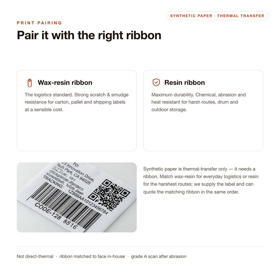Small Durable Synthetic Paper Barcode Labels 2x1 Inch 50x25mm 5000pcs ...