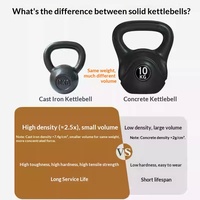 Pesa Rusa de Hierro Fundido para Entrenamiento de Fuerza y Cardio en Casa, de 4 kg a 40 kg