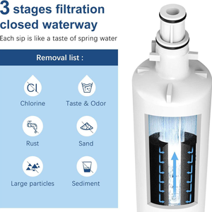 Filtre à eau de remplacement authentique 847200 pour réfrigérateur <span class=keywords><strong>Fisher</strong></span> & Paykel - Charbon actif de qualité supérieure - Product Image 3