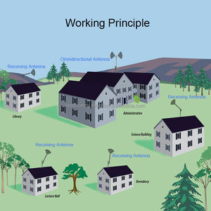 Amplificador <span class=keywords><strong>de</strong></span> <span class=keywords><strong>Internet</strong></span> inalámbrico para exteriores 2*2 Mimo <span class=keywords><strong>Antena</strong></span> Wifi <span class=keywords><strong>de</strong></span> <span class=keywords><strong>largo</strong></span> <span class=keywords><strong>alcance</strong></span> 4G 5G 4800-6500MHz 15dbi Polarización Vertical - Product Image 6