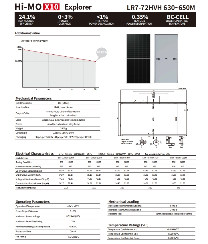Longi Himo10 Solar Panels - 630W-650W Efficiency Power