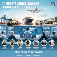Meilleur agent d'approvisionnement 1688, livraison express DDP par avion vers l'Afrique du Sud, service de dropshipping, FedEx, DHL, UPS, tarifs les plus bas, Alibaba