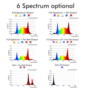 Hongyi <span class=keywords><strong>800W</strong></span> + 60W + 60W 8 bars LED phát triển ánh sáng Ba kênh điều khiển với phổ rộng PPE 3.0umol/J phổ đầy đủ & đỏ + FR & UV - Product Image 3