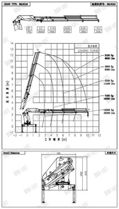 Grúa montada en camión para levantar <span class=keywords><strong>enfermos</strong></span> 10 ton/12 ton/16 ton Camión grúa - Product Image 4