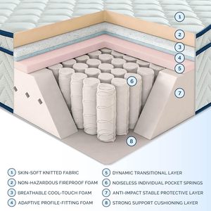 Materasso HOMEMATE Full Size, Queen Size, King Size, in Memory Foam e Molle Insacchettate Individualmente - Product Image 4