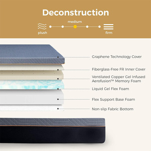 Thiết kế hiện đại trang trí nhà vua Kích thước ngủ bọt Nệm thay thế công ty giường cho nệm thị trường - Product Image 6