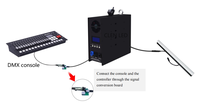 Contrôleur DMX RGB RGBW pour DJ avec alimentation intégrée 8 ports DC24V, design unique, contrôleur LED Artnet pour les événements de scène, les clubs, les fêtes