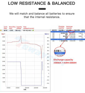 3,2 В призматический литий-ионный аккумулятор LF280K V3 280Ah <span class=keywords><strong>Lifepo4</strong></span> ячейка 100AH 314AH 320AH 280Ah <span class=keywords><strong>LiFePO4</strong></span> для различных применений - Product Image 5