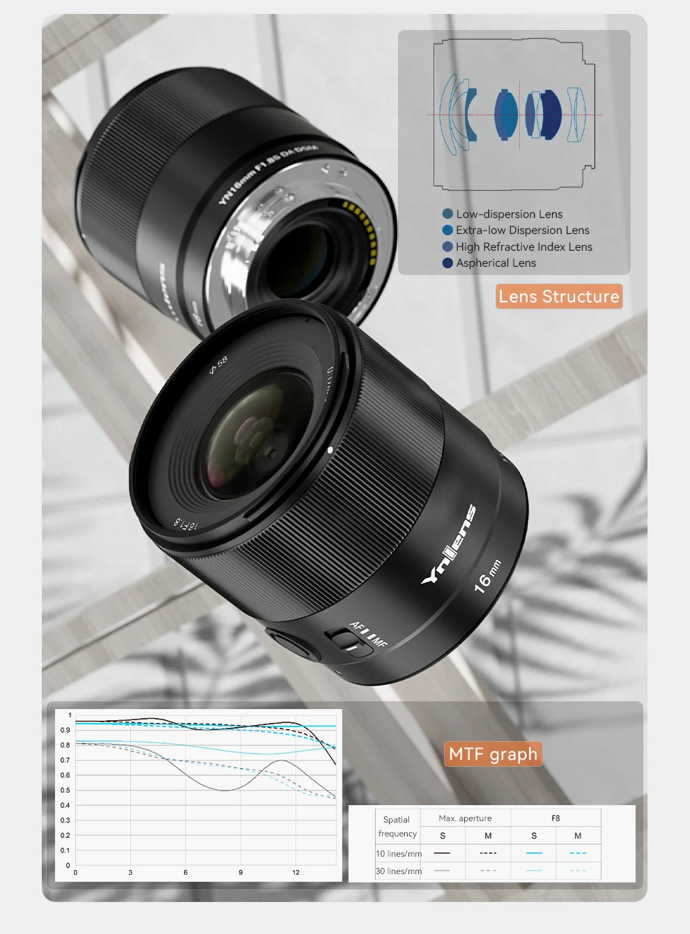 Yongnuo YN16mm F1.8S 16mm F1.8 DA DSM Camera Lens APS-C Auto Focus