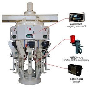 産業用セメント回転式包装機 - 自動高速充填ソリューション <span class=keywords><strong>500</strong></span>-2000kg 容量 - Product Image 4