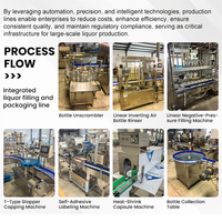 Machine de remplissage, de scellage et d'étiquetage automatique à grande vitesse pour vin, whisky, vodka, liquides, alcool, ligne de production d'alcool, prix d'usine