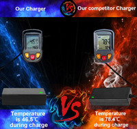 Chargeur de batterie au lithium portable pour trottinette électrique 14.6V 29.4V 1A 33.6V 42V 54.6V 67.2V 24V 29.6V 36V 60V 2A Li-Ion DC29.40V 1A