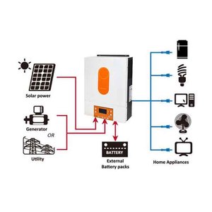DYJH-VMIII-TWIN-4KW Système solaire hybride 4KW à onde sinusoïdale pure, efficacité 90%, 50/60Hz, certifié CE, garantie 12 mois, Chine DYJH-VM - Product Image 1