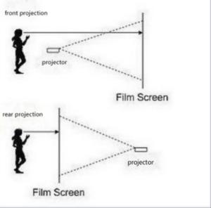 Proyectores y Equipos de Presentación, Electrónica de Consumo, Película de Proyección para Publicidad - Product Image 6