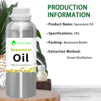 Huile de menthe poivrée de vente chaude fabricants d'huile de menthe poivrée pure fournissent de l'huile essentielle de menthe poivrée de haute qualité