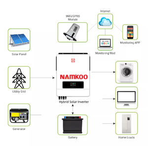 Convertisseur solaire hybride multifonctionnel Mppt 7KW 8KW 10KW RCB Lights Convertisseur solaire hybride avec charge Mppt - Product Image 5