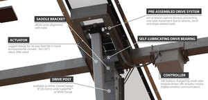 Thiết Bị Truyền Động Tuyến Tính Từ Tính Đột Quỵ 1000MM - Product Image 2