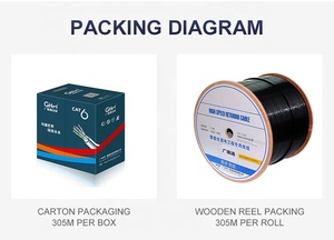 GHT sistema de cámara CCTV <span class=keywords><strong>cat</strong></span> <span class=keywords><strong>6</strong></span> <span class=keywords><strong>cable</strong></span> <span class=keywords><strong>precio</strong></span> <span class=keywords><strong>por</strong></span> <span class=keywords><strong>metro</strong></span> SFTP <span class=keywords><strong>cable</strong></span> interno categoría 6a - Product Image 6