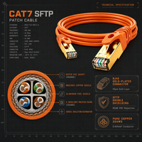 Câble réseau patch GUANNA Cat8 SFTP 10 Gbit/s en cuivre pur, connecteur RJ45 doré, certifié CEROSH pour haute vitesse, prix usine