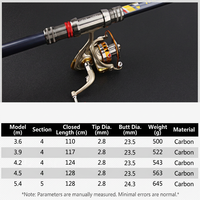 Canne à pêche télescopique en carbone pour surfcasting 3,6m-5,4m, portable pour la pêche en lac, en ruisseau et en mer (crevettes), cannes en carbone pour eau salée