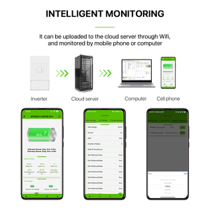 BASENGREEN 51,2 В 300Ah/600Ah Сплит домашняя солнечная система хранения высокой емкости LiFePO4 батарея может ЕС страна в режиме реального времени дисплей - Product Image 5