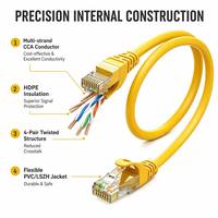 Cable de Red Ethernet LAN Cat5e UTP CCA de Alta Gama, con Conector RJ45 Antienredos, Certificado CE/FCC, Longitud Personalizable para Dispositivos Inteligentes