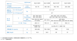 ปั๊มสุญญากาศแบบโรตารี่ ULVAC GLD-137CC พร้อมมอเตอร์ 220V ได้รับการรับรองมาตรฐาน CE ผลิตในประเทศญี่ปุ่น - Product Image 4