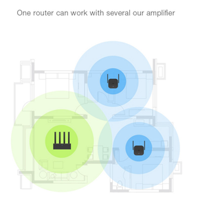 เครื่องขยายสัญญาณไวไฟ Mi WiFi Amplifier Pro สีดำ แบบสองย่านความถี่ ขยายสัญญาณไร้สาย เพิ่มระยะสัญญาณ เชื่อมต่อได้ด้วยปุ่มเดียว CN - Product Image 6