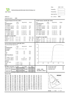 Lentilles optiques en résine 1.56 à deux parties, courbe de base 2C, teinte rouge orangé 8009, haute contraste, anti-lumière bleue, revêtement multicouche HMC