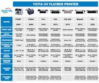 Para Yotta P10 Impresora de inyección de tinta UV multifuncional de alta productividad para gran formato 1810/2513 Plana de alta velocidad utilizada para Wallpap