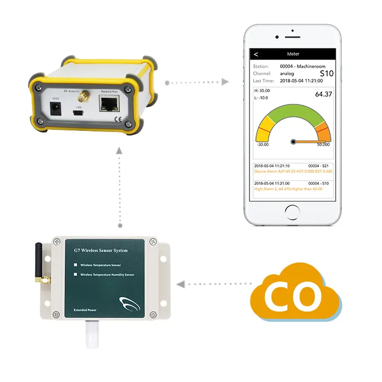 Pemantauan Alarm Iot Sensor CO Nirkabel Sensitif Tinggi 0 ~ 1000ppm